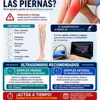 Información ultrasonido piernas