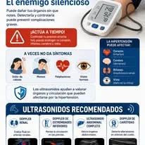 Hipertensión y ultrasonidos